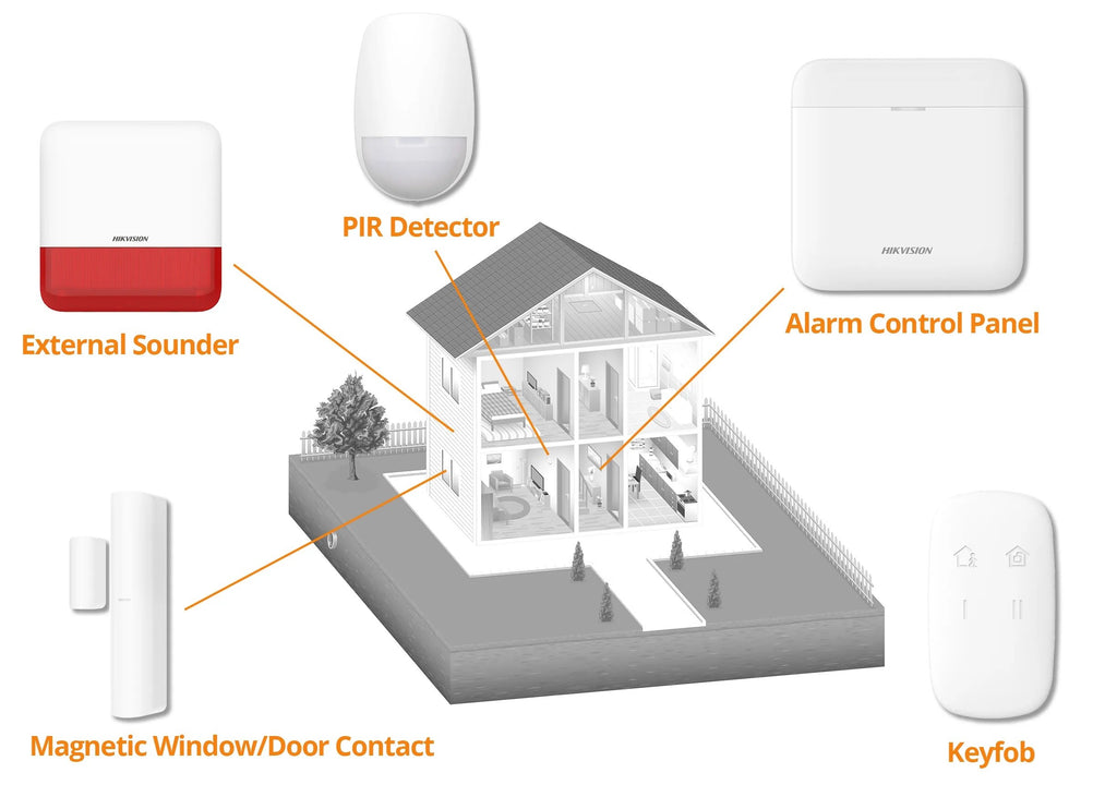 HIKVISION AXPRO ALARMS BUNDLE 2 DS-PWA64-KIT2-WE